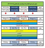 جدول زمانبندی انتخاب واحد در نیمسال ۰۴۲ (نیمسال دوم سال تحصیلی ۱۴۰۵ــــ۱۴۰۳)