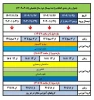 جدول زمانبندی انتخاب واحد در نیمسال ۰۴۲ (نیمسال دوم سال تحصیلی ۱۴۰۵ــــ۱۴۰۳) 2
