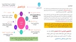 مراحل تسویه وام دانشجویی 2