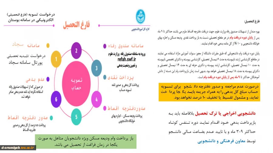 مراحل تسویه وام دانشجویی 2
